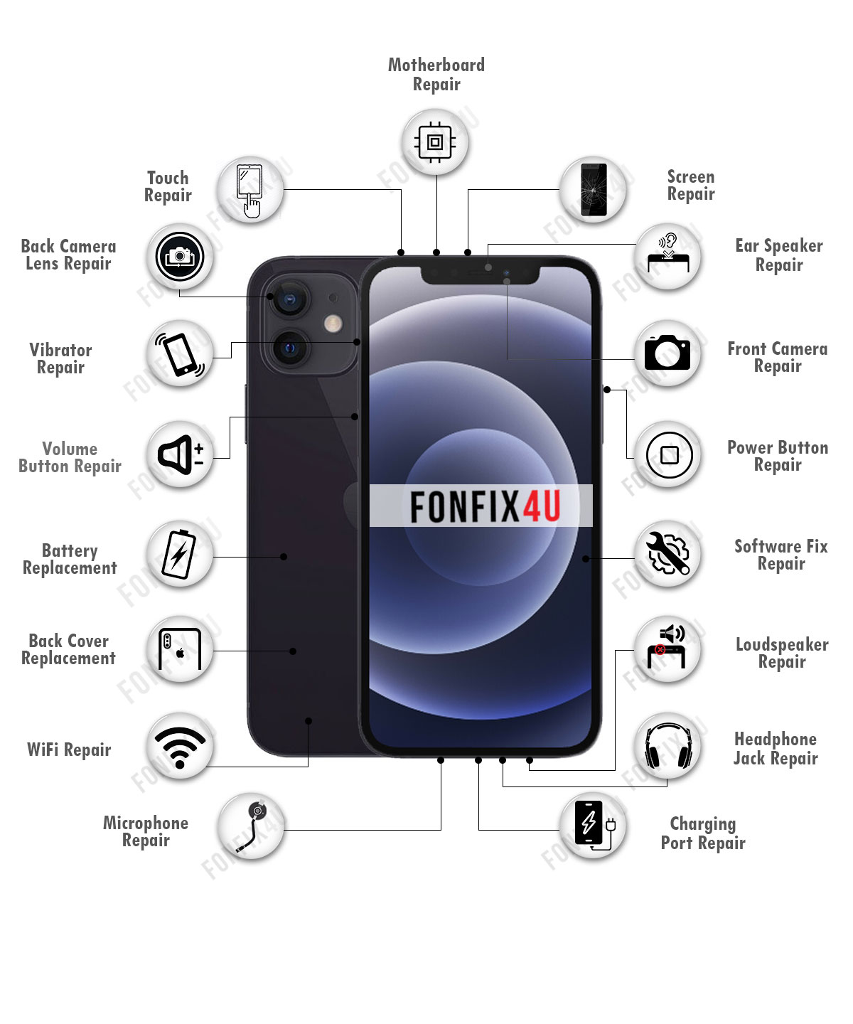 iPhone 12 Repairs Near Me in Oxford | FONFIX4U